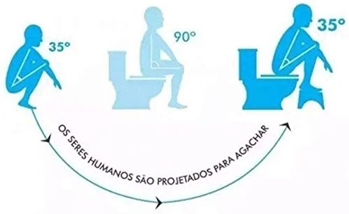 qiuqiu Sgabello per WC Sgabello per WC per Il Trattamento di Acne, costipazione, gonfiore, Postura Sana sul Water, Sgabell...